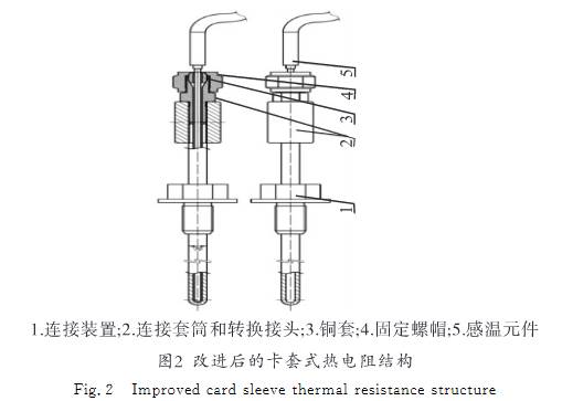 改進后卡套式熱電阻結(jié)構(gòu)圖